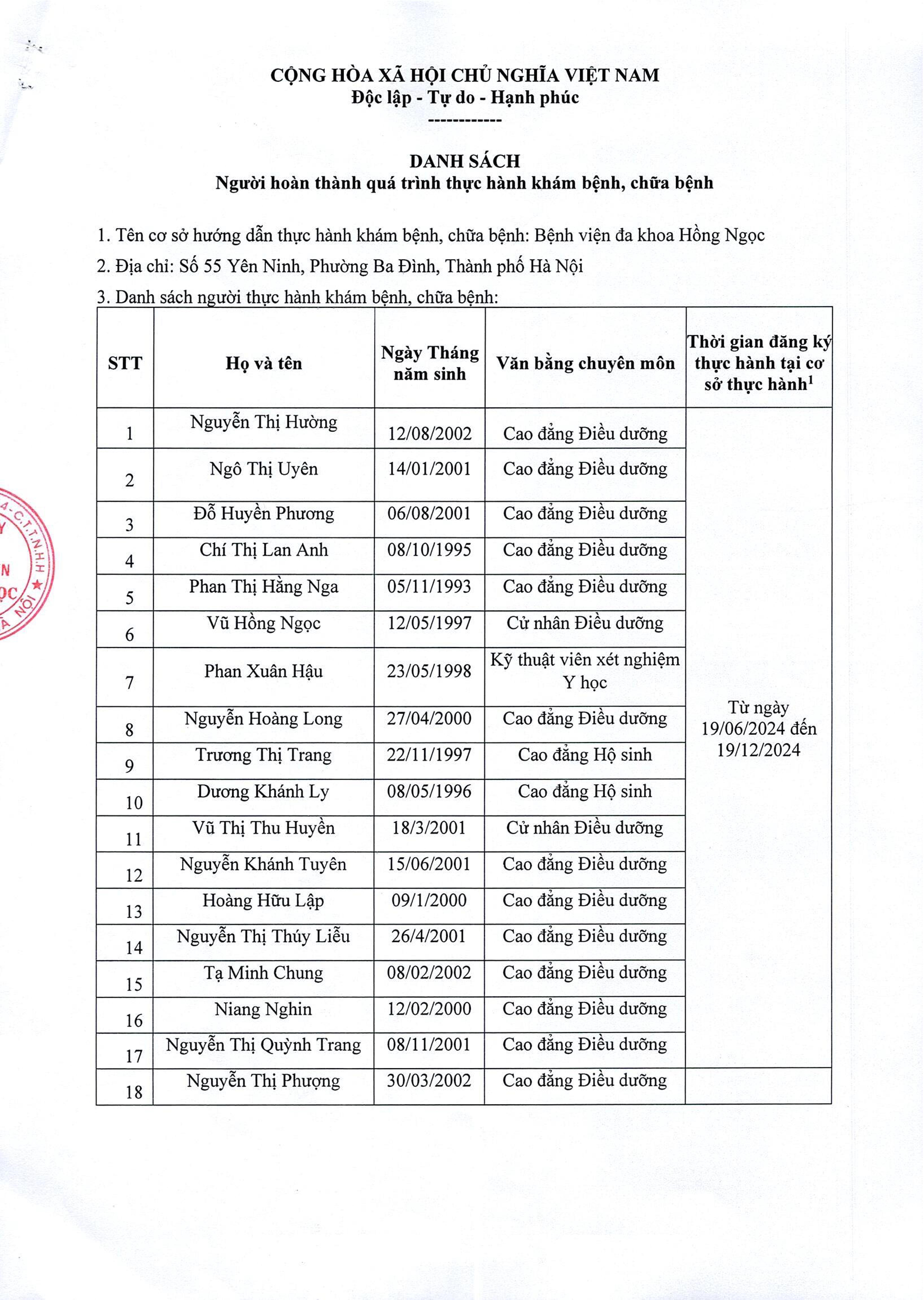 1. Danh Sách Người Hoàn Thành Quá Trình Thực Hành Tính đến Thời điểm 0001 0001   0001