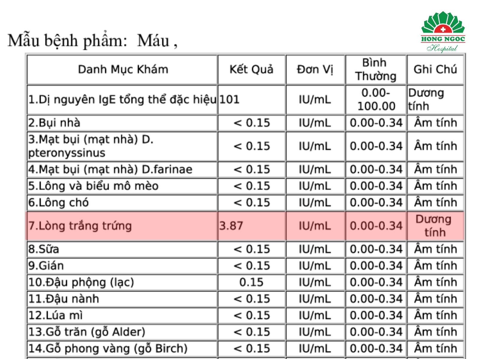Be Trai 7 Thang Tuoi Soc Phan Ve Sau Khi An Trung Ga 2