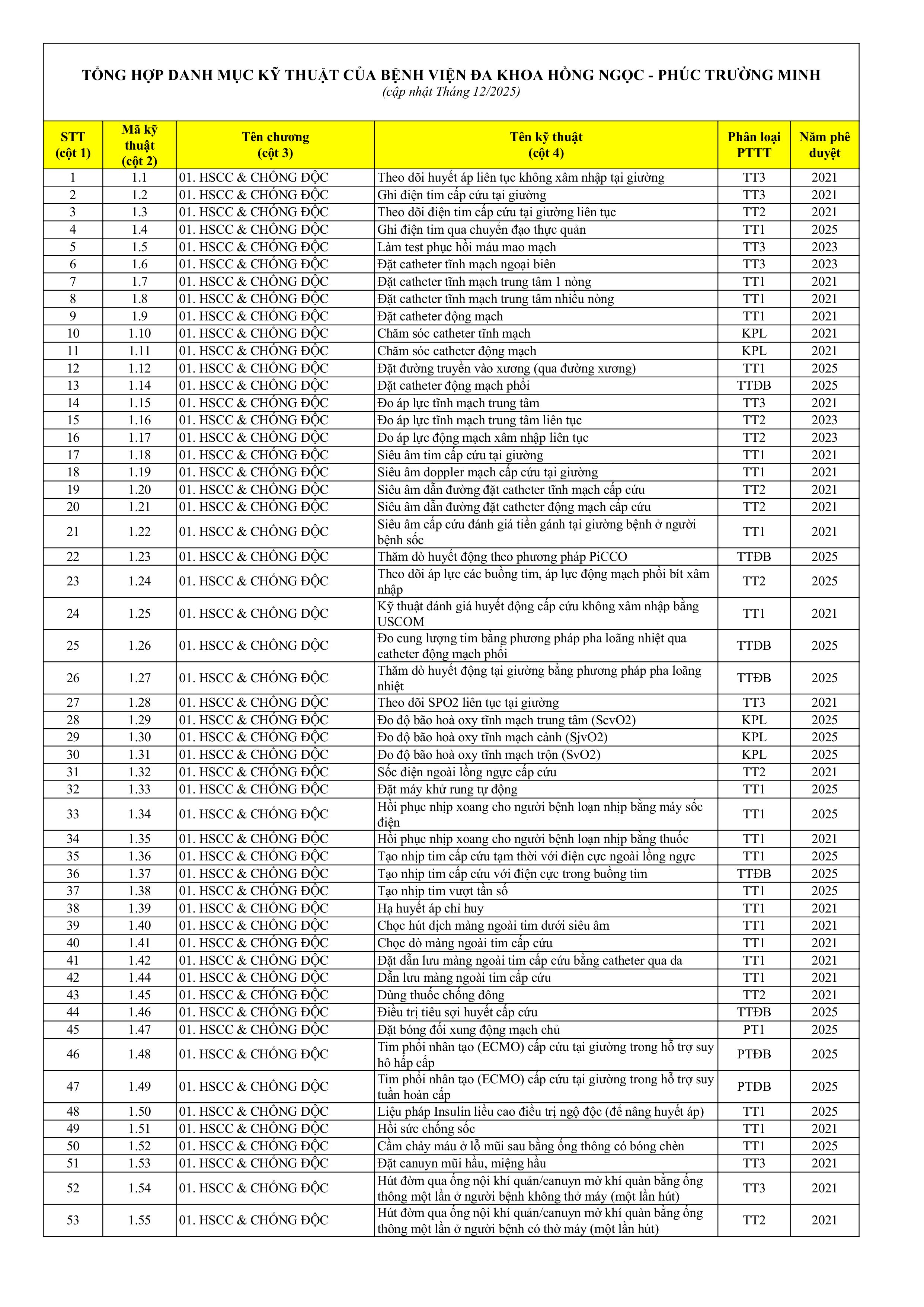 Dmkt Bv Duoc Phe Duyet Cap Nhat Thang 12 2025 (1)
