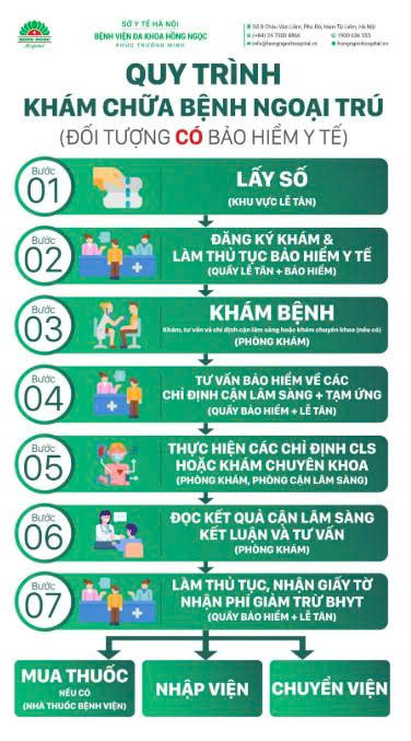 Quy Trinh Kham Chua Benh Ngoai Tru (1) 1