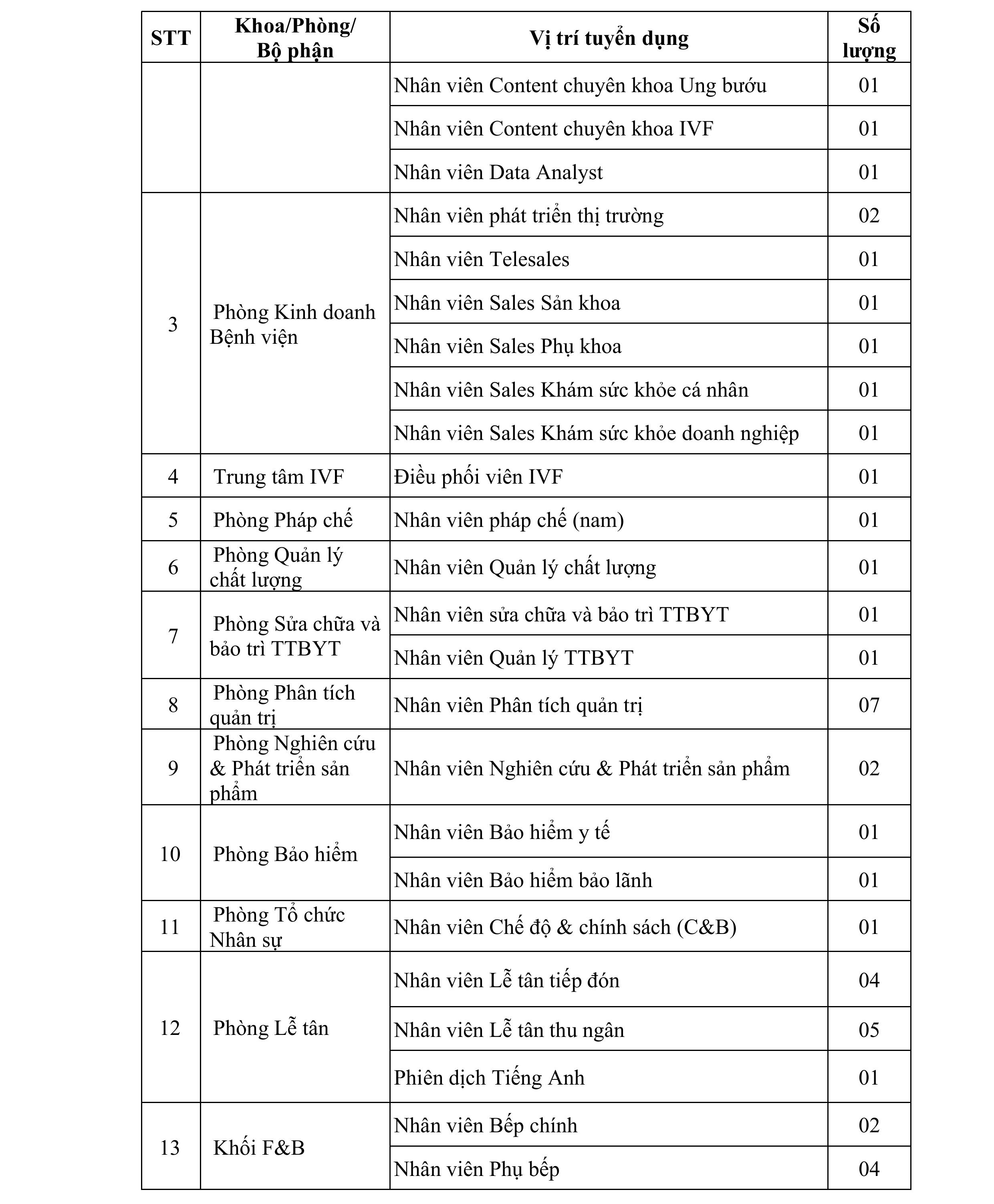 Thong Bao Tuyen Dung Khoi Phi Y Te Thang 04 2026 (2)