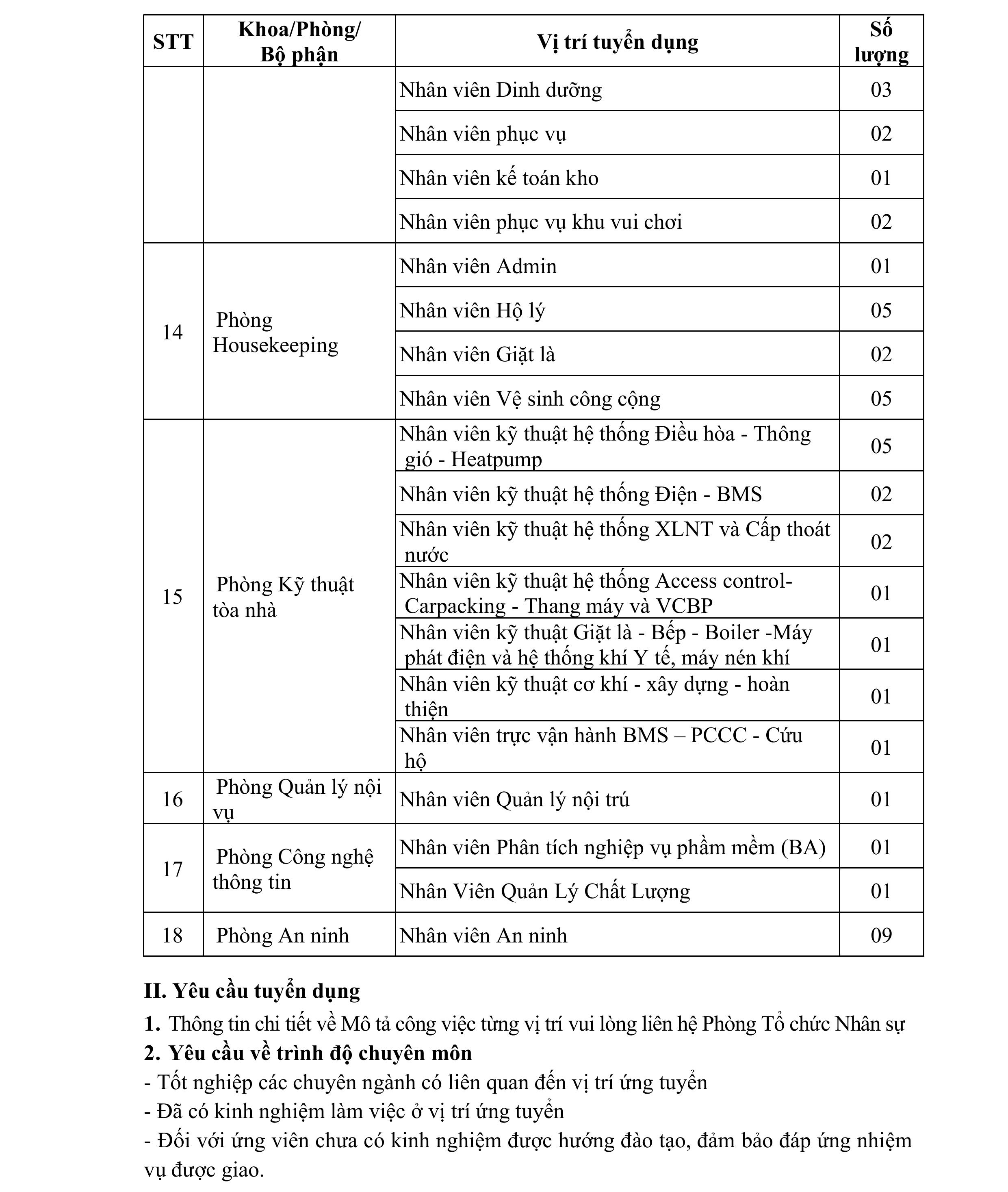 Thong Bao Tuyen Dung Khoi Phi Y Te Thang 04 2026 (3)