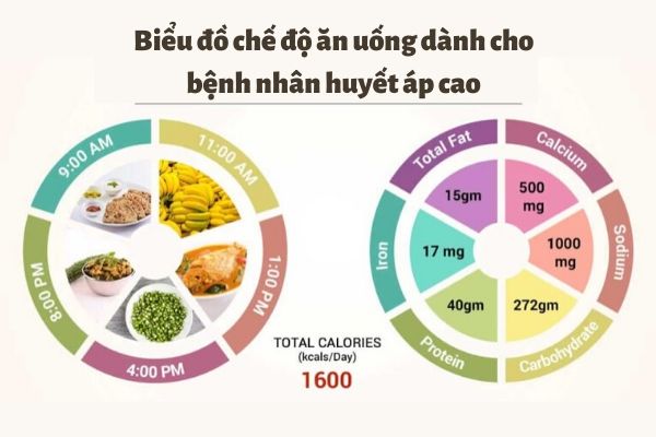 cao huyết áp thai kỳ