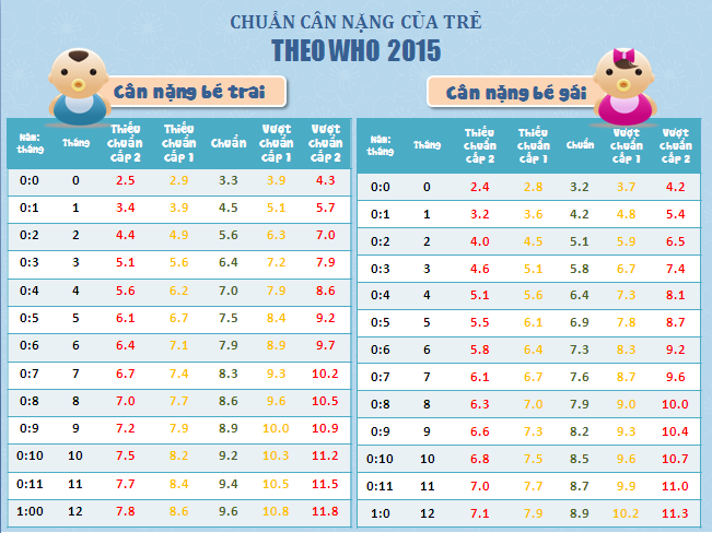 Can-nang-cua-tre-so-sinh