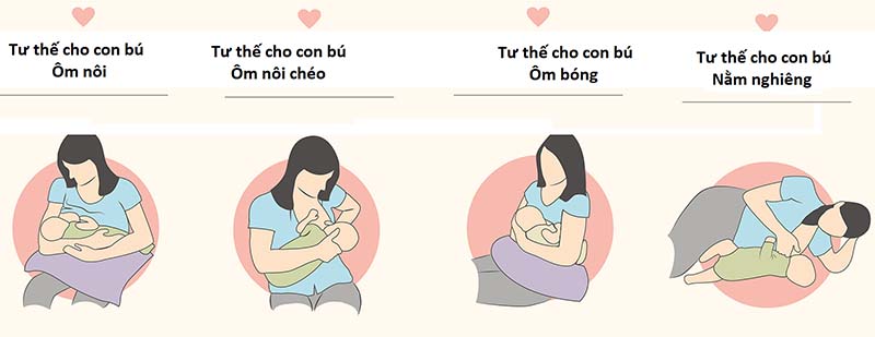 Một số tư thế bú đúng cách giúp hạn chế hiện tượng trẻ sơ sinh sôi bụng