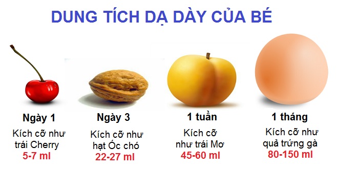 lượng sữa cho trẻ sơ sinh