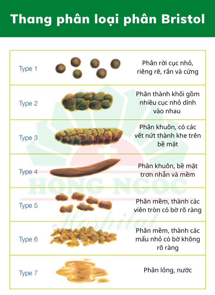 dấu hiệu trẻ sơ sinh bị táo bón