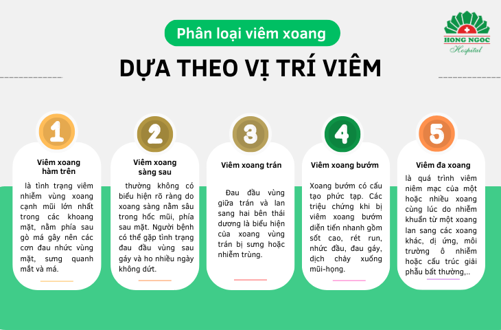 Nội soi mũi xoang - Phân loại viêm xoang