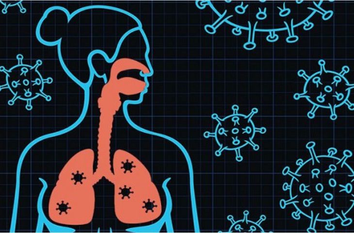 Viêm xoang có lây không - Do hệ miễn dịch suy yếu