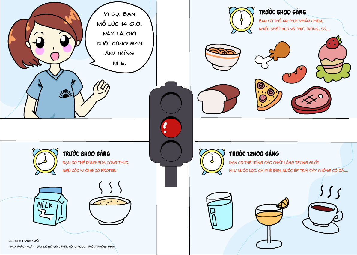 Nhịn ăn trước phẫu thuật