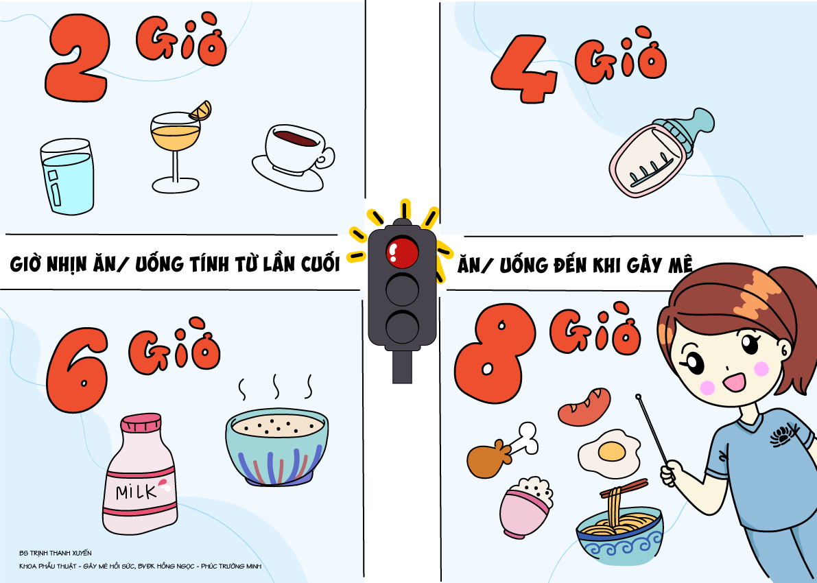 Nhịn ăn trước phẫu thuật